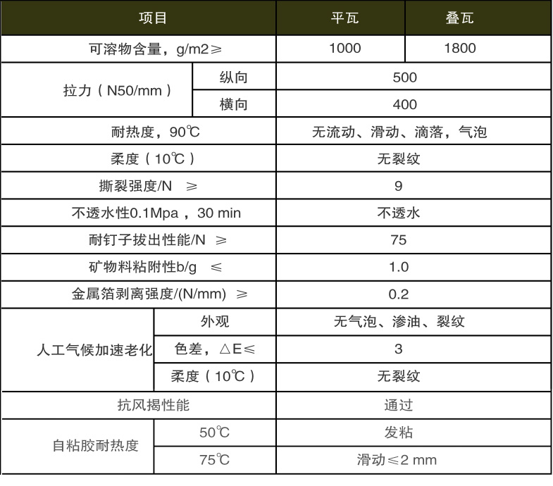 宏成牌標準單層瓦 產品性能